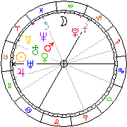 Horoskop Zegar astrologiczny 
2023-03-27 g.03:38:51 
Europa/Warszawa