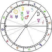 Horoskop Zegar astrologiczny 
2022-05-20 g.19:55:52 
Europa/Warszawa