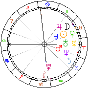 Horoskop Zegar astrologiczny 
2022-01-18 g.09:32:25 
Europa/Warszawa