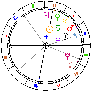 Horoskop Zegar astrologiczny 
2022-06-27 g.19:23:04 
Europa/Warszawa