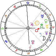 Horoskop Zegar astrologiczny 
2023-09-22 g.23:31:15 
Europa/Warszawa