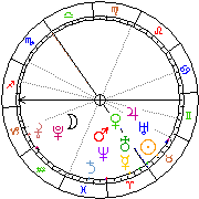 Horoskop Zegar astrologiczny 
2022-06-26 g.09:52:38 
Europa/Warszawa