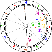 Horoskop Zegar astrologiczny 
2022-12-05 g.22:03:15 
Europa/Warszawa