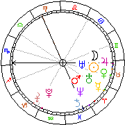 Horoskop Zegar astrologiczny 
2022-06-27 g.20:12:45 
Europa/Warszawa