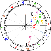 Horoskop Zegar astrologiczny 
2024-02-25 g.04:09:44 
Europa/Warszawa