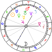 Horoskop Zegar astrologiczny 
2024-04-28 g.23:11:39 
Europa/Warszawa