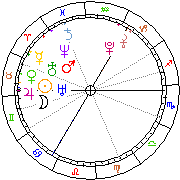 Horoskop Zegar astrologiczny 
2023-09-22 g.21:39:25 
Europa/Warszawa