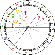 Horoskop Zegar astrologiczny 
2022-12-05 g.21:24:31 
Europa/Warszawa