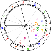 Horoskop Zegar astrologiczny 
2024-02-25 g.05:50:43 
Europa/Warszawa