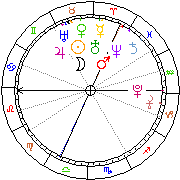 Horoskop Zegar astrologiczny 
2022-12-05 g.22:16:41 
Europa/Warszawa