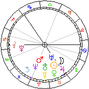 Horoskop Zegar astrologiczny 
2022-07-01 g.04:35:33 
Europa/Warszawa