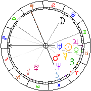 Horoskop Zegar astrologiczny 
2024-04-19 g.23:17:31 
Europa/Warszawa