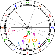 Horoskop Zegar astrologiczny 
2023-03-27 g.03:13:58 
Europa/Warszawa