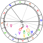 Horoskop Zegar astrologiczny 
2022-10-05 g.22:41:18 
Europa/Warszawa