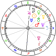 Horoskop Zegar astrologiczny 
2022-06-26 g.11:18:52 
Europa/Warszawa