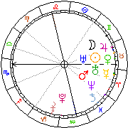 Horoskop Zegar astrologiczny 
2022-05-24 g.07:47:43 
Europa/Warszawa