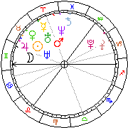 Horoskop Zegar astrologiczny 
2023-06-10 g.17:03:11 
Europa/Warszawa