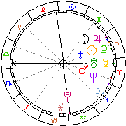 Horoskop Zegar astrologiczny 
2022-05-20 g.17:24:28 
Europa/Warszawa