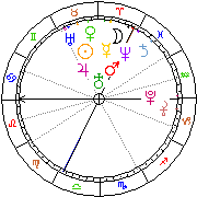Horoskop Zegar astrologiczny 
2022-06-26 g.10:20:18 
Europa/Warszawa