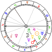 Horoskop Zegar astrologiczny 
2022-05-24 g.08:20:37 
Europa/Warszawa