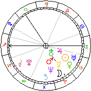 Horoskop Zegar astrologiczny 
2022-08-13 g.20:29:46 
Europa/Warszawa
