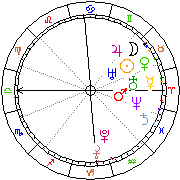 Horoskop Zegar astrologiczny 
2022-06-26 g.10:48:35 
Europa/Warszawa