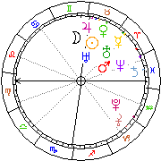 Horoskop Zegar astrologiczny 
2022-05-20 g.19:34:14 
Europa/Warszawa