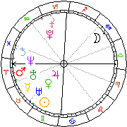 Horoskop Zegar astrologiczny 
2024-04-29 g.21:02:42 
Europa/Warszawa