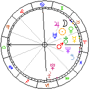 Horoskop Zegar astrologiczny 
2022-10-05 g.20:37:31 
Europa/Warszawa