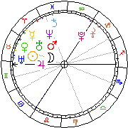 Horoskop Zegar astrologiczny 
2022-06-27 g.19:40:14 
Europa/Warszawa