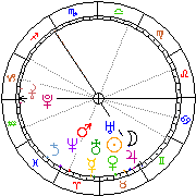 Horoskop Zegar astrologiczny 
2022-06-27 g.19:13:24 
Europa/Warszawa