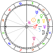 Horoskop Zegar astrologiczny 
2022-05-20 g.18:57:26 
Europa/Warszawa
