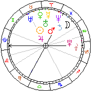 Horoskop Zegar astrologiczny 
2022-06-27 g.19:32:27 
Europa/Warszawa