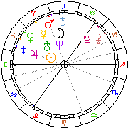 Horoskop Zegar astrologiczny 
2023-06-10 g.21:12:12 
Europa/Warszawa