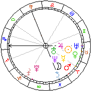 Horoskop Zegar astrologiczny 
2022-12-05 g.21:25:32 
Europa/Warszawa