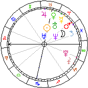 Horoskop Zegar astrologiczny 
2022-05-24 g.09:05:25 
Europa/Warszawa