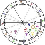 Horoskop Zegar astrologiczny 
2022-05-24 g.08:20:57 
Europa/Warszawa