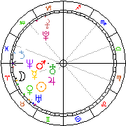 Horoskop Zegar astrologiczny 
2022-07-01 g.03:16:04 
Europa/Warszawa