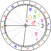 Horoskop Zegar astrologiczny 
2024-02-25 g.04:47:30 
Europa/Warszawa