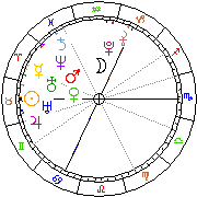 Horoskop Zegar astrologiczny 
2022-06-27 g.19:52:43 
Europa/Warszawa