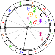 Horoskop Zegar astrologiczny 
2022-05-20 g.18:51:41 
Europa/Warszawa