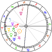 Horoskop Zegar astrologiczny 
2022-05-24 g.06:46:35 
Europa/Warszawa