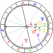 Horoskop Zegar astrologiczny 
2023-11-29 g.12:38:27 
Europa/Warszawa