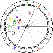 Horoskop Zegar astrologiczny 
2022-05-20 g.20:10:10 
Europa/Warszawa