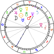 Horoskop Zegar astrologiczny 
2022-12-05 g.21:51:15 
Europa/Warszawa