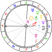 Horoskop Zegar astrologiczny 
2022-12-05 g.23:12:47 
Europa/Warszawa