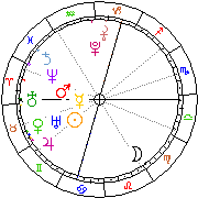Horoskop Zegar astrologiczny 
2024-04-26 g.22:57:20 
Europa/Warszawa