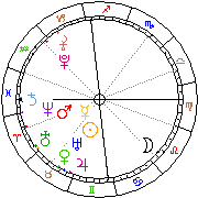 Horoskop Zegar astrologiczny 
2024-04-23 g.22:12:26 
Europa/Warszawa