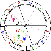 Horoskop Zegar astrologiczny 
2022-07-01 g.03:00:00 
Europa/Warszawa