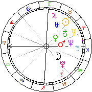 Horoskop Zegar astrologiczny 
2023-06-10 g.18:46:15 
Europa/Warszawa